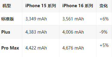 兰坪苹果16维修分享iPhone16/Pro系列机模再曝光