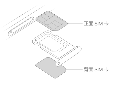 兰坪苹果15维修分享iPhone15出现'无SIM卡'怎么办