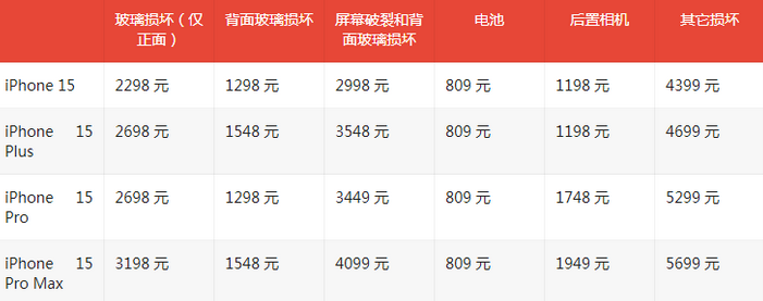 兰坪苹果15维修站中心分享修iPhone15划算吗