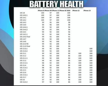 兰坪苹果手机维修分享iOS16.0.2值得升级吗 