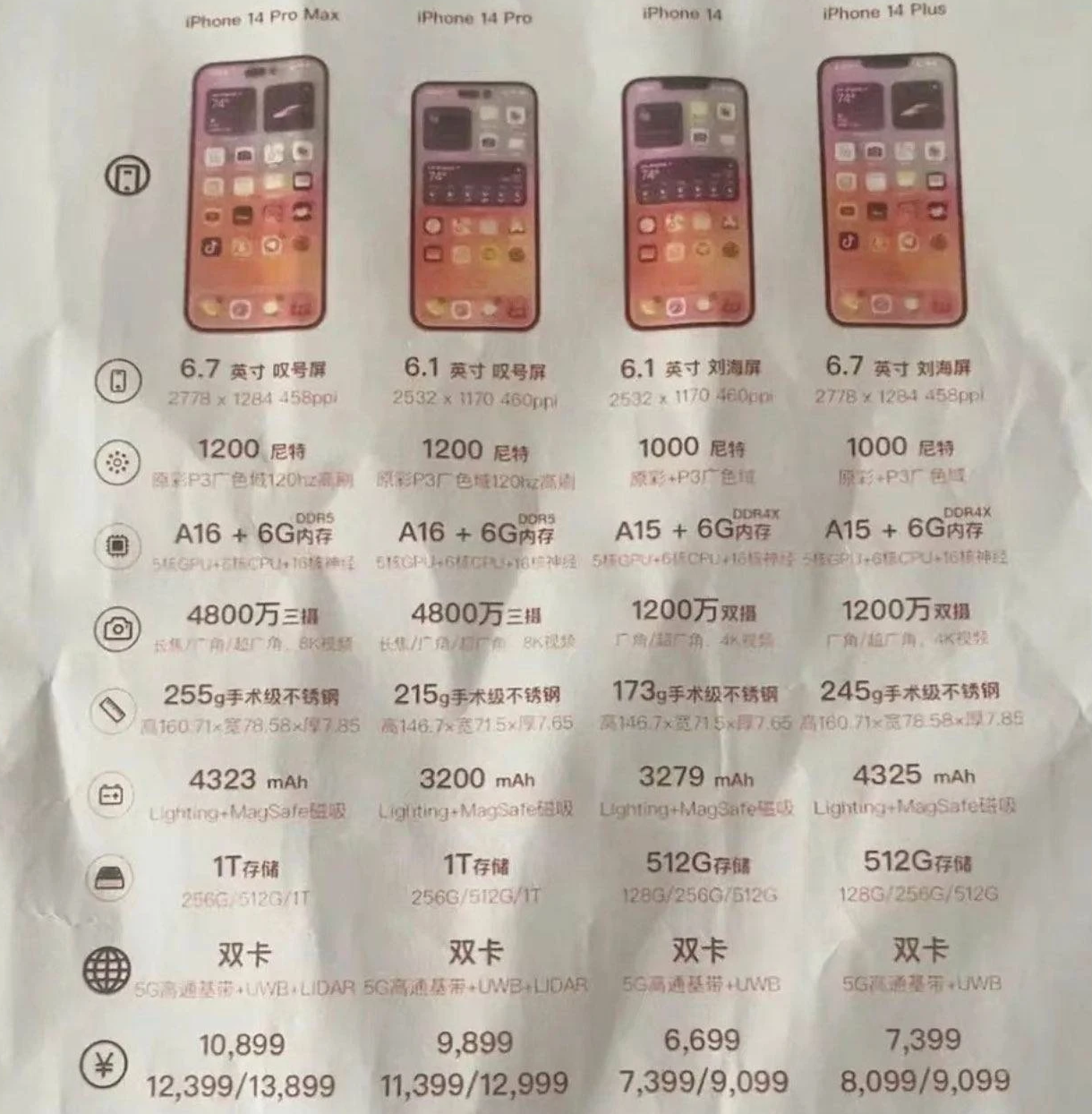 兰坪苹果14维修分享苹果 iPhone 14 预售价现身 