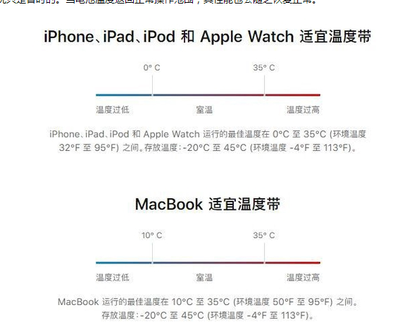 兰坪苹果13维修分享iPhone 13耗电越来越快怎么办 