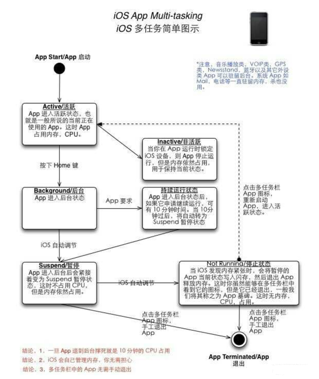 兰坪苹果手机维修分享iPhone 为什么不加大内存 