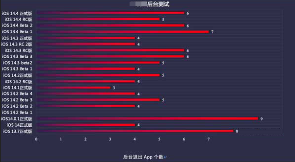 兰坪苹果手机维修分享iOS14.5beta1续航怎么样 