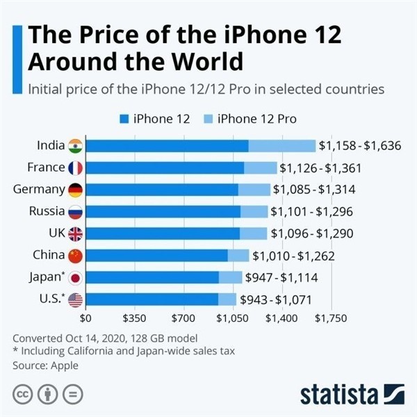 兰坪苹果手机维修分享哪个购买iPhone 12/12 Pro更便宜 
